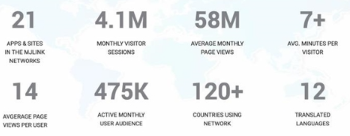 WHY WOULD $INQD BUY $MJLINK?  Global Media Platform w/social networking, product and dispensary search, digital content distribution, advertising, video conferencing &amp; virtual investment conferences, mobile app &amp; website building tools, learning mgt, &amp; online event solutions.