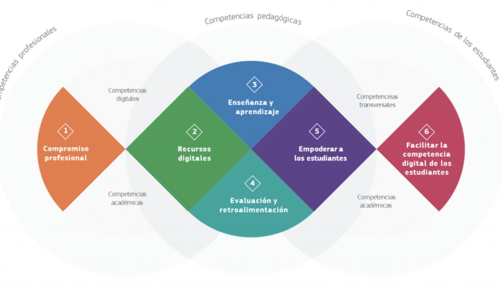ScoolTic's tweet photo. ¿Tu centro ya tiene un Plan de Innovación Digital Educativa #PIDE #PDC? En #ScoolTic te acompañamos a realizarlo, motivando a tu claustro para una evolución tranquila. Apuntate 8 Marzo Webminar gratuito @ESCACV @ScoolTic #Scoolticteimpulsa
https://t.co/j5Sc5BiHUS @GVAeducacio https://t.co/mVNFu1d2nM