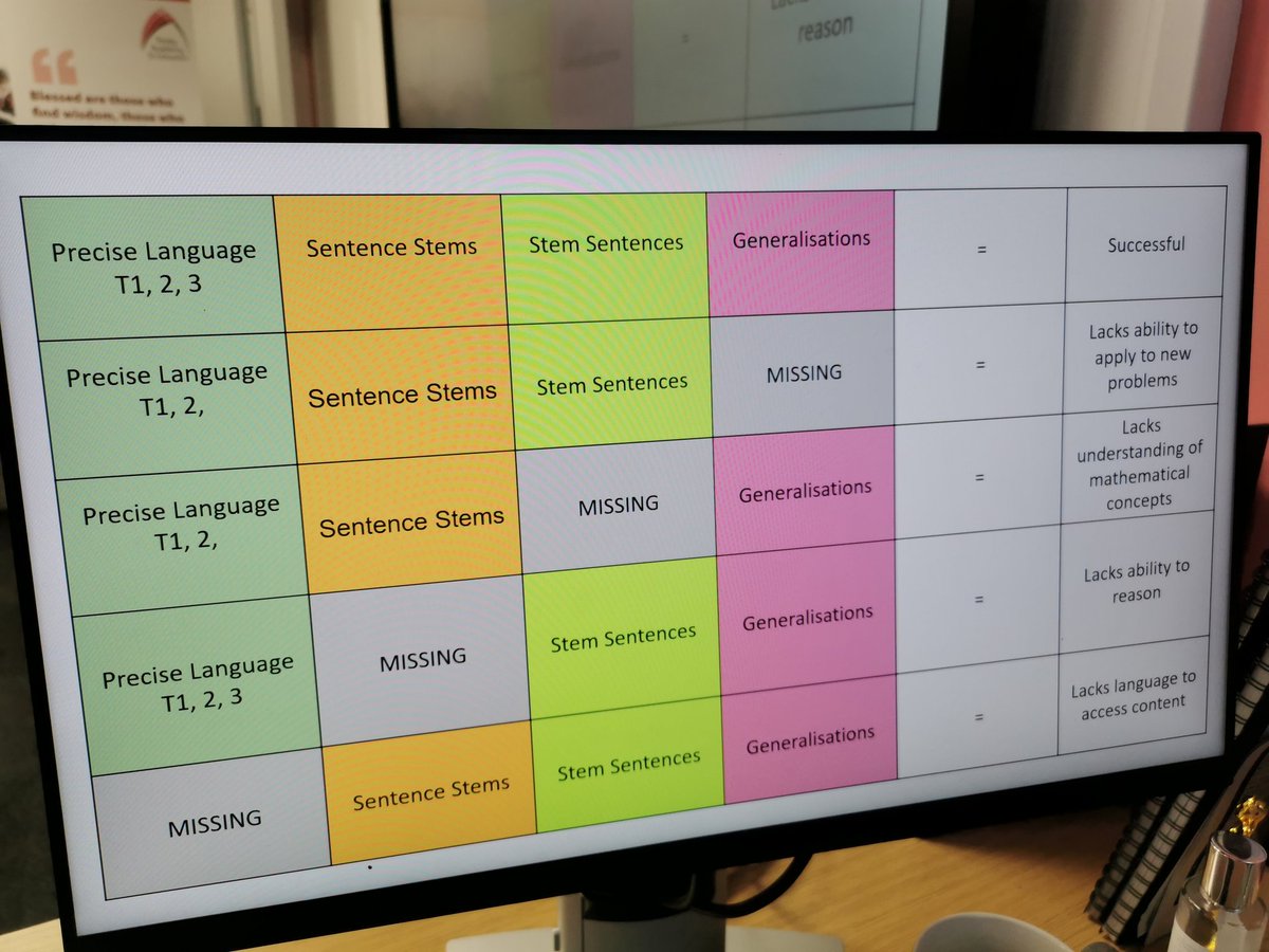 "A lesson without the opportunity for learners to generalise is not a maths lesson." (Mason, J, 1996) Loving subject community this week. Exploring oracy in Maths.  #speaklikeamathematician #oracy  <a href="/katehenshall1/">Kate Henshall</a> ❤️ <a href="/MathsTASE1/">Maths @ TASE</a>