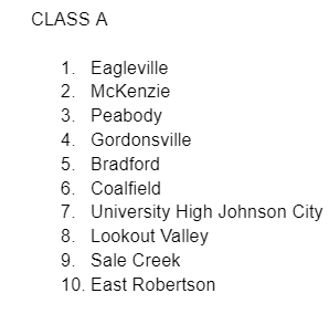 Tennessee Baseball Coaches Association tweet media