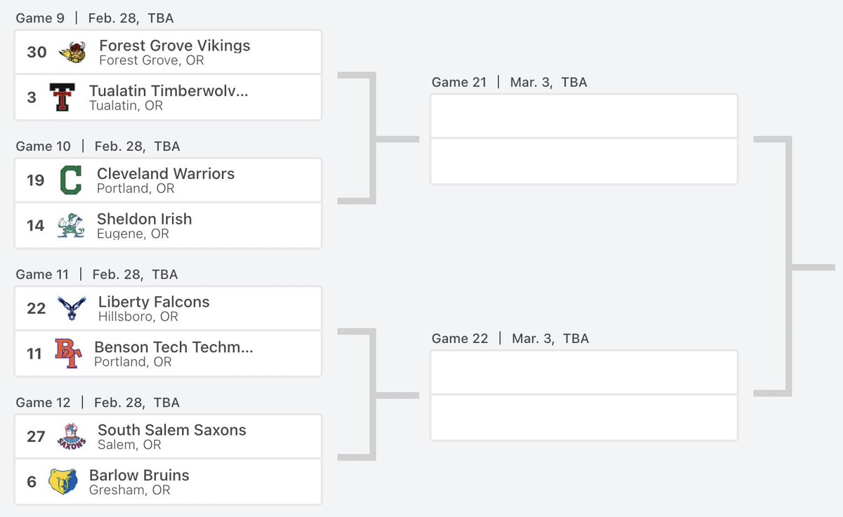 TualatinGirlsBB's tweet photo. It's playoff time! 💪

No. 3⃣ Tualatin vs. Forest Grove on Tuesday at 6:30 p.m.! 

Full 6A bracket: https://t.co/9vqfUOjlsa 

 🏀🐺 #RoadToTheChilesCenter #scowolves #allheart https://t.co/jq9Rm6xEnM