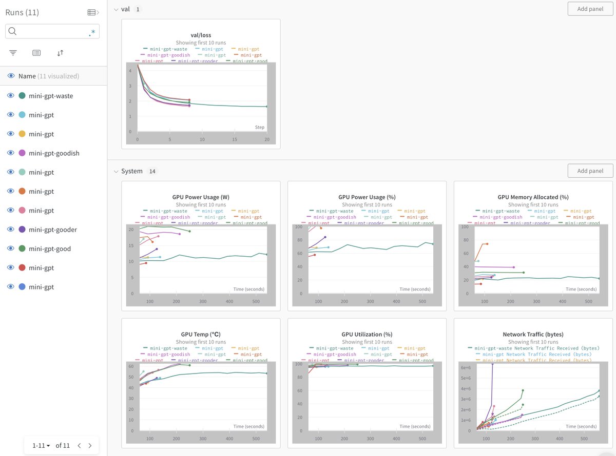 RudyForTexas's tweet image. Finally tried #nanoGPT on my M1... wandb.ai/956/nanoGPT-try