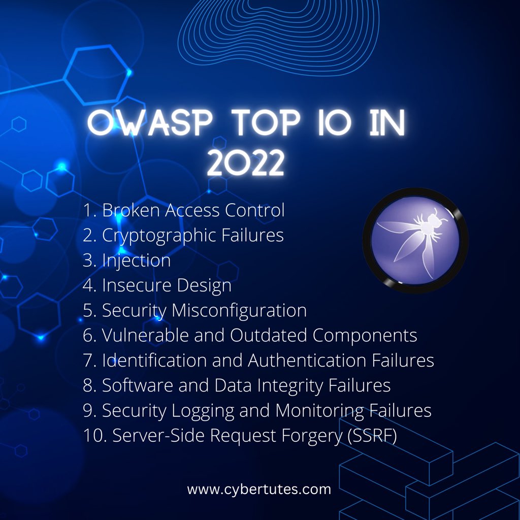 CyberTutes's tweet image. OWASP is an open community dedicated to ensuring the security of web applications through testing and education. #OWASP #OWASP10 #community #cybertutes #secureact