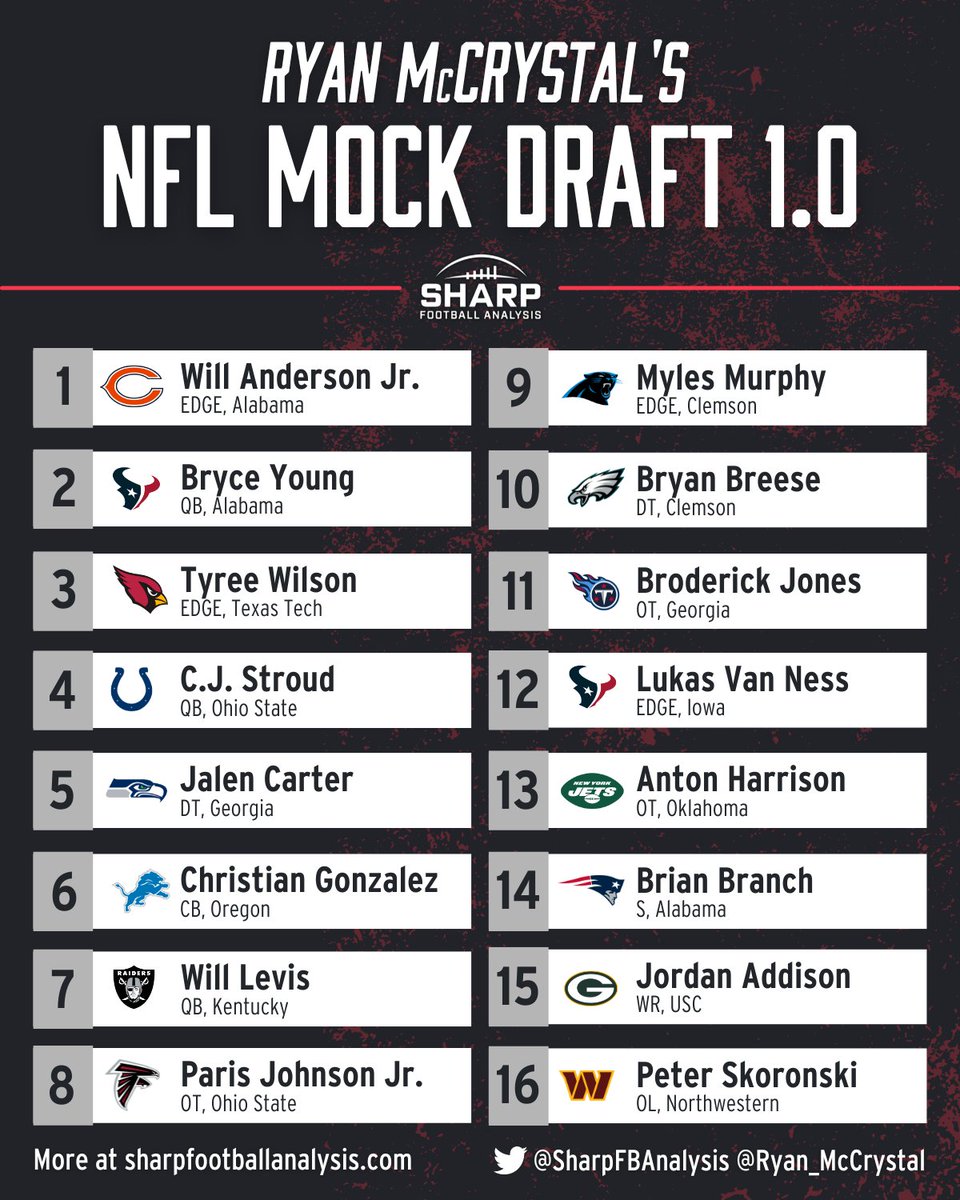 Sharp Football Analysis on Twitter "Mock Draft 1.0 from Ryan