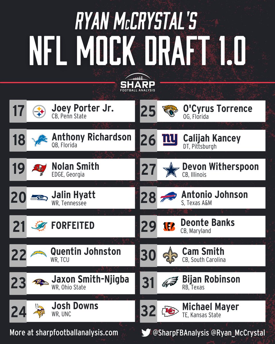 Sharp Football Analysis on Twitter "Mock Draft 1.0 from Ryan