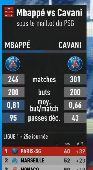Jam1ck's tweet photo. Putain les stats de PORC omg ... https://t.co/hUaQwr5U2E