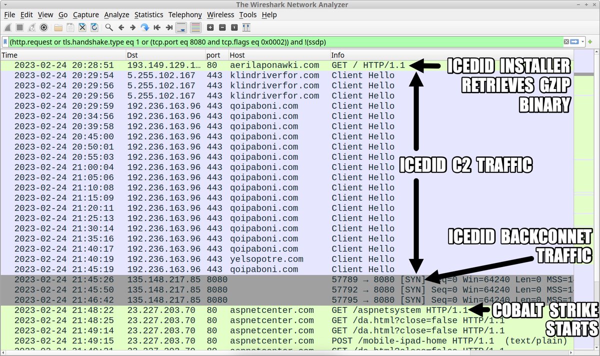 cpardue09's tweet image. #ln -s :malware_traffic: RT @Unit42_Intel: 2023-02-24 (Friday): #IcedID (#Bokbot) --&amp;gt; #BackConnect on 135.148.217[.]85:8080 --&amp;gt; #CobaltStrike on 23.227.203[.]70:80/aspnetcenter[.]com - IoCs available at bit.ly/3J7r51f - Thanks to @drb_ra, @team…