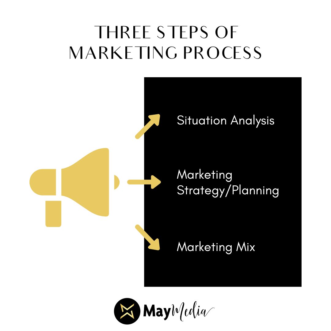 MayMedia's tweet photo. If you want to create a strong marketing campaign you need to:
1.) Analyze your companies market position.
2.) Create a strong marketing strategy.
3.) Enter the mix and grow your market share. https://t.co/73CnXunrhP