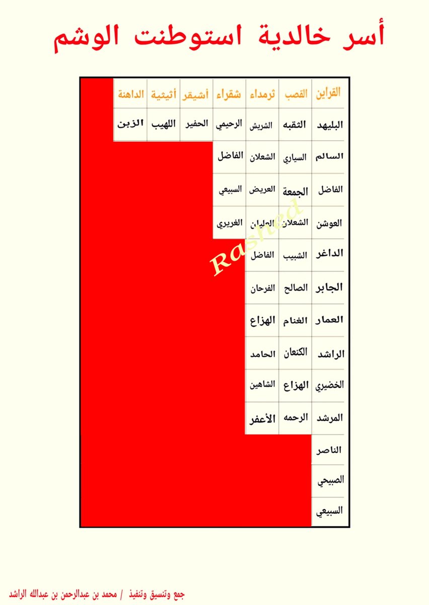 • أسر خالدية استوطنت الوشم •