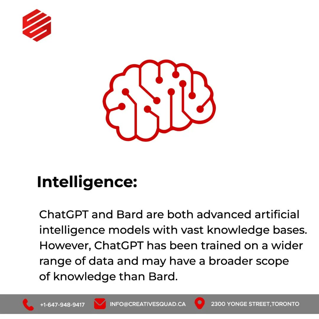 CreativeSquadCA's tweet photo. ChatGPT vs Bard: Which AI bot will reign supreme? Let's take a closer look at the differences!

#chatgpt #ai #artificialintelligenceai #artificialintelligence #creativesquad #chatpat #artificialintelligencetechnology https://t.co/Fyfr9fYx3h