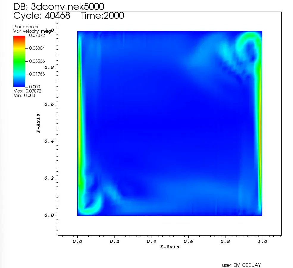 umassOPD's tweet photo. The velocity crowbars! Just a nickname for the phenomenon observed during visualizations of the velocity pattern of an air convection simulation of a differentially heated cube carried out with a higher-order methods tool (Nek5000).”
-@J_CMadu) #ImagesofResearch #UMassGradImages https://t.co/bpr0d38iYV