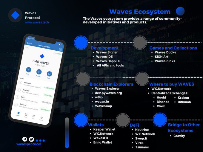 masterzak3's tweet image. #Waves  #WavesArmy  #WavesEcosystem #Crypto #altcoins #Bullish #cryptocurrecy #binance #Dogecoin  #100xgem #shibainu #ETH #LUNC #100x
@wavesprotocol
 
@sasha35625