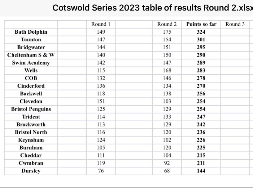 Bath Dolphin SC tweet media