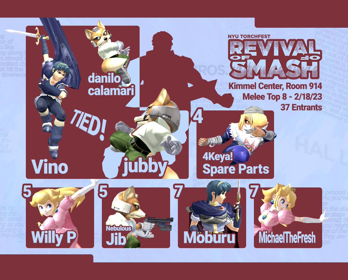 shh this isn't a day late

top 8 graphics for Torch Fest S1E1!

congrats to <a href="/danilosvoice/">danilo</a>, Vino, and jubby for tieing in Melee Singles by all dq-ing to get Farook (honestly slay)!

congrats to @mailman_ssb for winning Ult Singles in the Library Basement!

thanks! see y'all 3/25!