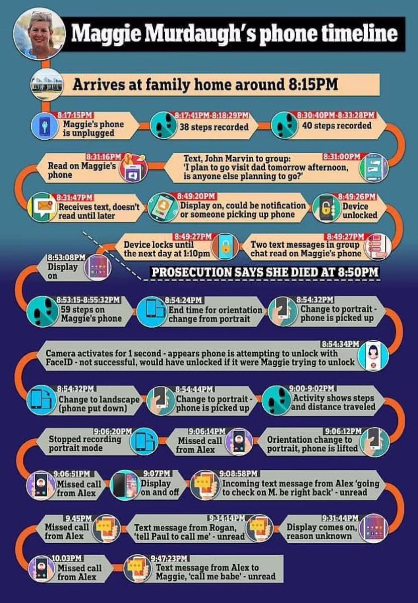 This is interesting. What does everyone think? #AlexMurdaughTrial