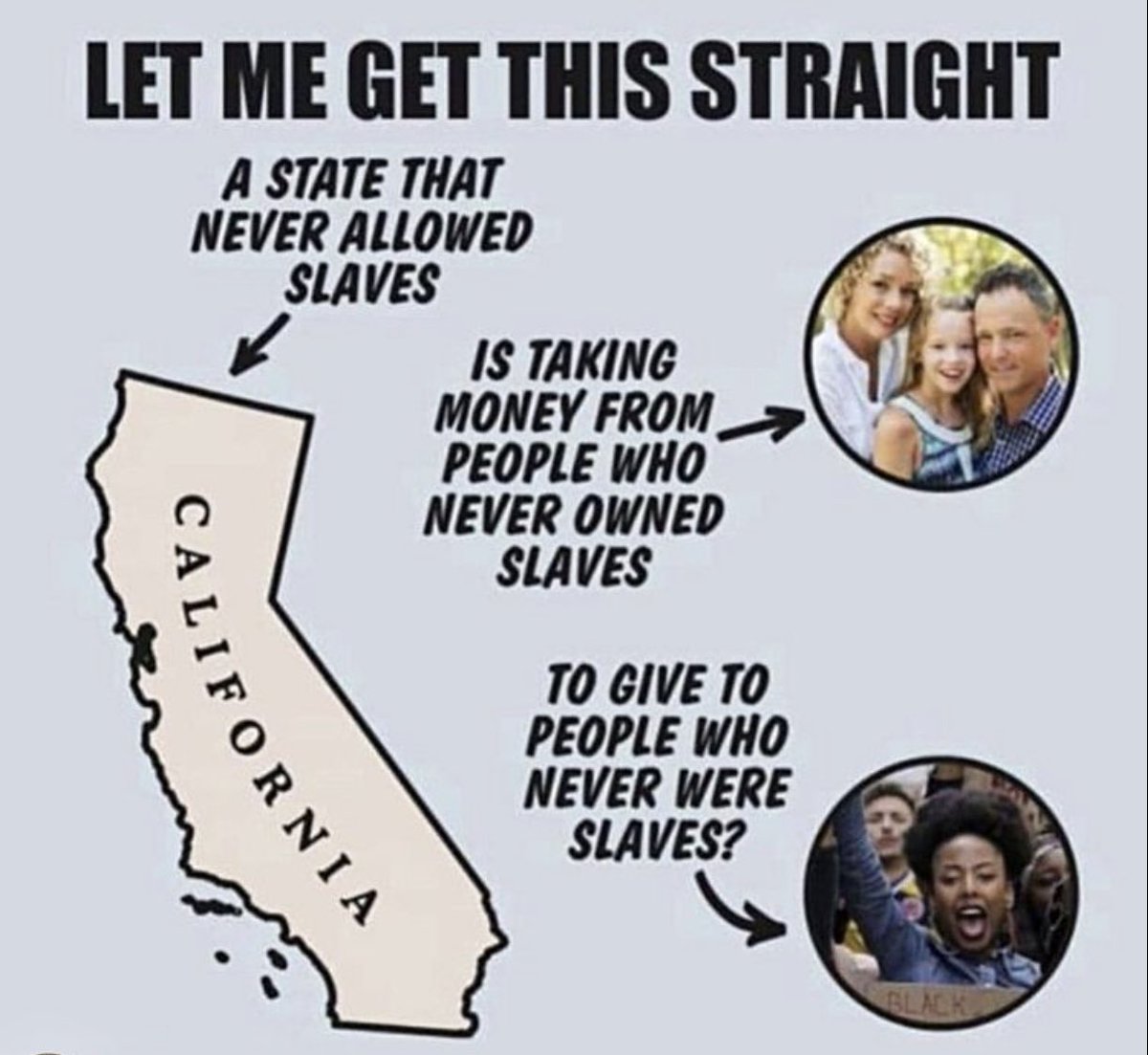 I would assume most of you, especially Californians, have heard about Gavin Newsom's big push for Reparations! Perspective....