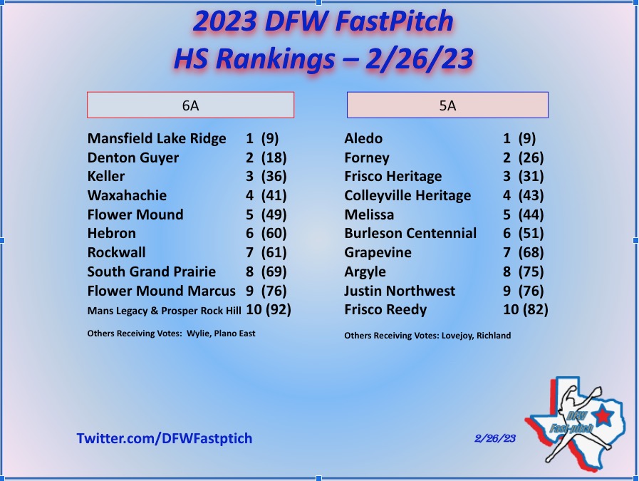 DFW Fastpitch tweet media