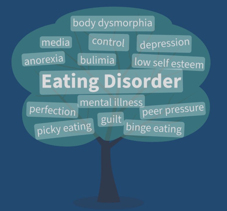 WKentTherapists's tweet photo. Eating Disorders Awareness Week 2023 - It’s Time for Change. For support contact @beatED #eatingdisorders #mentalhealth #eatingdisorderawareness #edaw2023 #EDAW #therapy #psychotherapist #psychotherapy #TherapistsConnect #TherapistTwitter #westkent https://t.co/W1LHzyMXZz