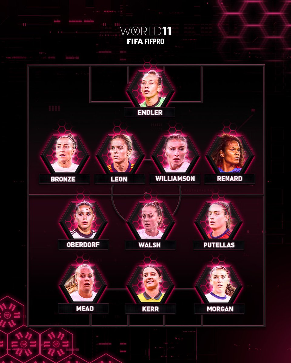 ✨ The 2022 FIFA FIFPRO Women's #World11: 🇨🇱 @TianeEndler 🏴󠁧󠁢󠁥󠁮󠁧󠁿 @LucyBronze 🇪🇸 @MapiLeon16 🇫🇷 @WRenard 🏴󠁧󠁢󠁥󠁮󠁧󠁿 @LeahCWilliamson 🇩🇪 Lena Oberdorf 🇪🇸 @AlexiaPutellas 🏴󠁧󠁢󠁥󠁮󠁧󠁿 @Keira_Walsh 🇦🇺 @SamKerr1 🏴󠁧󠁢󠁥󠁮󠁧󠁿 @BMeado9 🇺🇸 @AlexMorgan13 Chosen by the players, for the players. @FIFAWWC | #TheBest