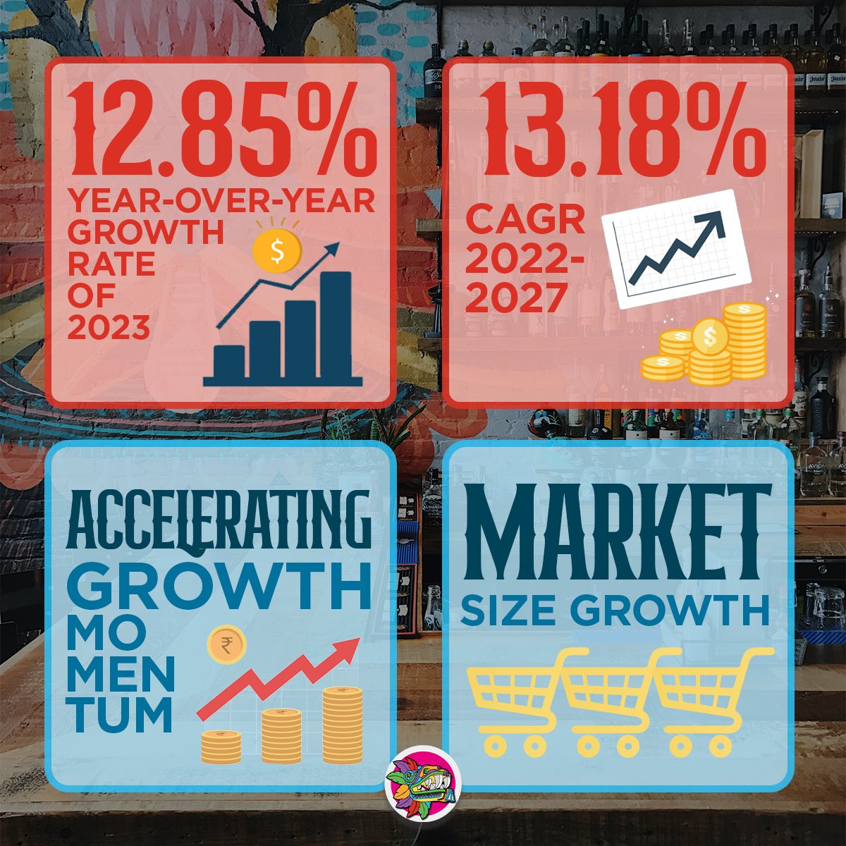 passportmx's tweet image. Are you ready to join the mezcal revolution? 🥃📈

➡️ The #MezcalMarket share is expected to increase by 428.18 million USD from 2022 to 2027, with an accelerated #CAGR of 13.18% - according to the recent market study by #Technavio. 

#InvestInTheFuture #JoinTheRevolution