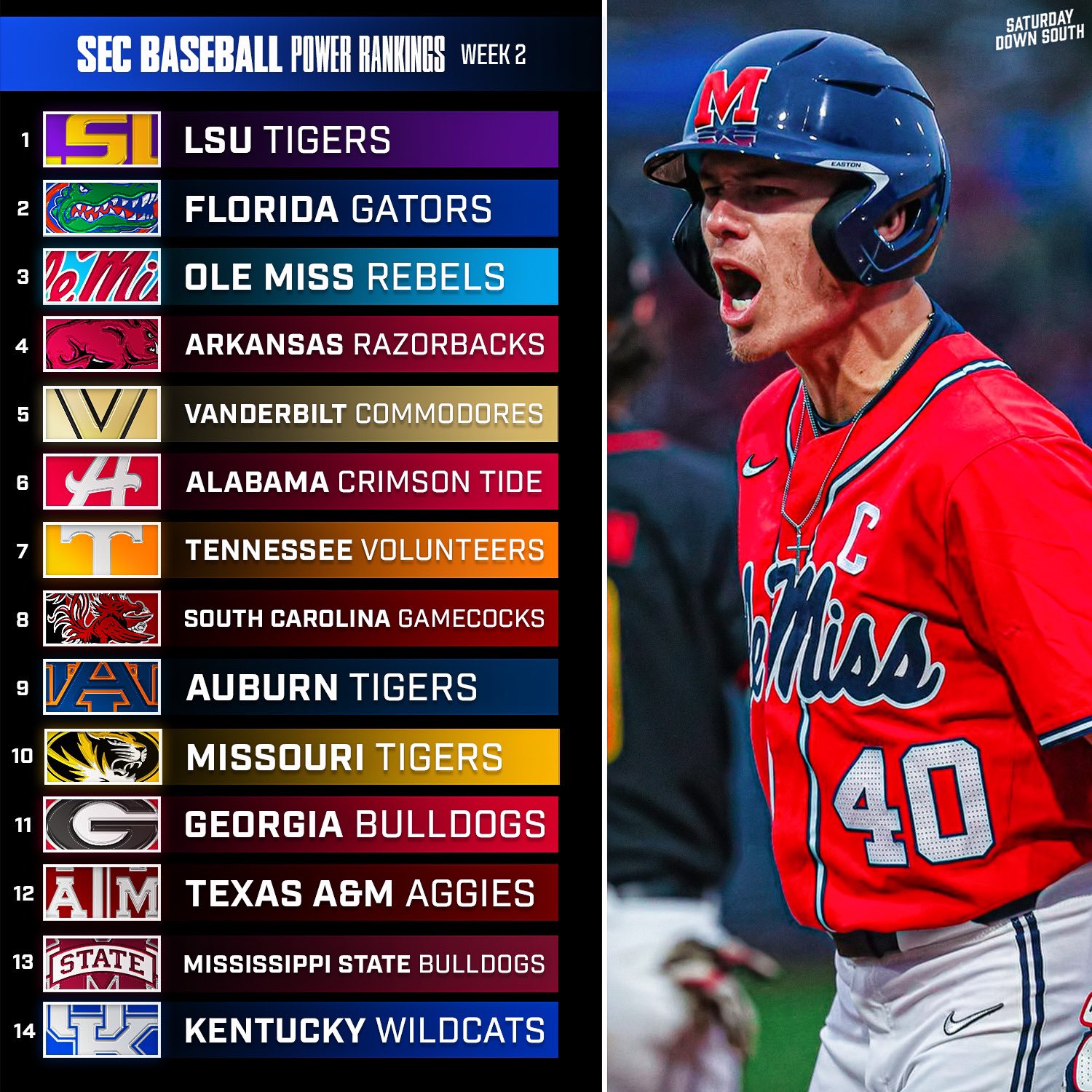 Sec Baseball Power Rankings 2024 Emma Darrelle