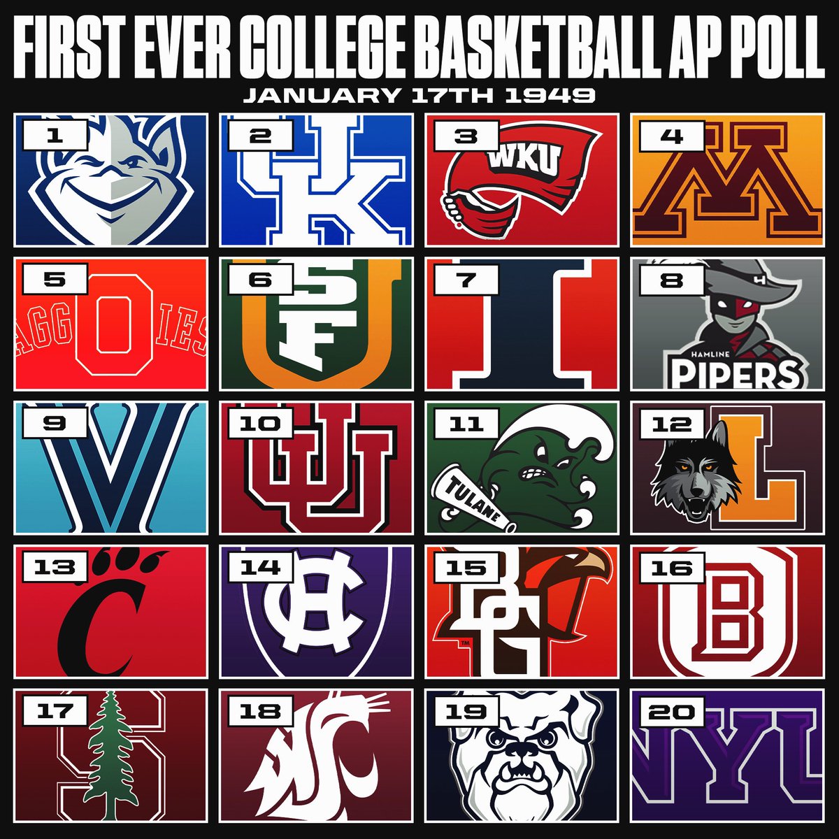 CBKReport's tweet photo. The first ever college basketball AP Poll📊 https://t.co/ESLCaaVDUo