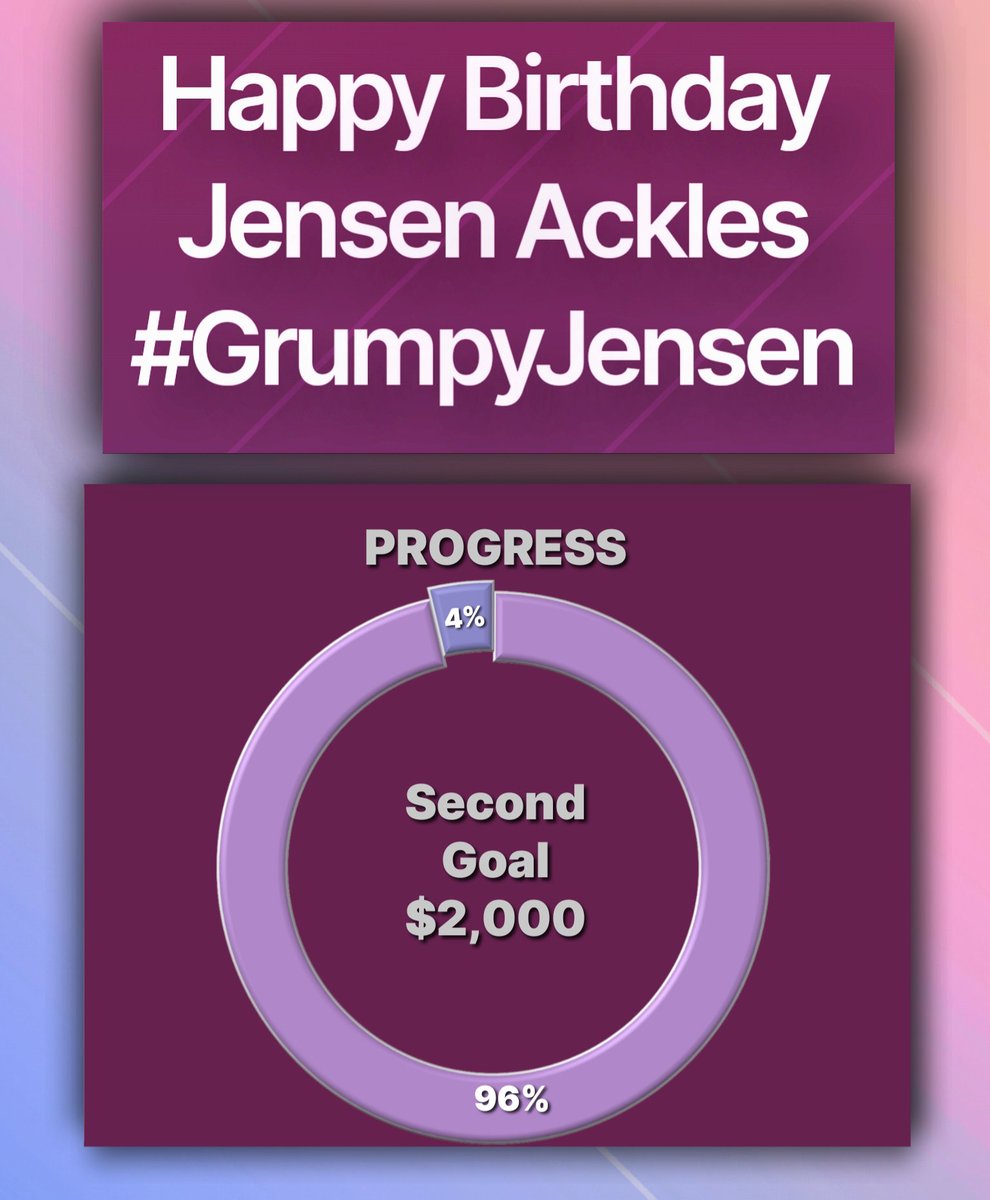 SPNFamilyGiving's tweet photo. $1925 raised! SO CLOSE to our 2ND goal of $2k in direct donations for @RandomActsOrg in our #GrumpyJensen fundraiser! 
Will you help us hit $2k tonight? For every $5 dollars in donations you get 1 raffle entry. Awesome prizes at https://t.co/DhRn2CRxs2
#HappyBirthdayJensenAckles https://t.co/BHKk0hz45p