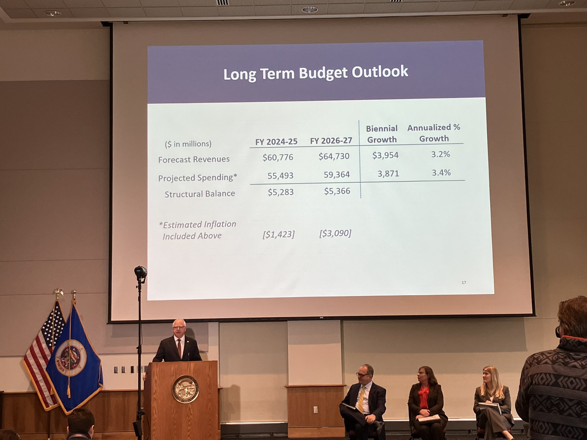 dfl-tax-plans-split-over-taxing-minnesota-s-wealthy-but-agree-on-some