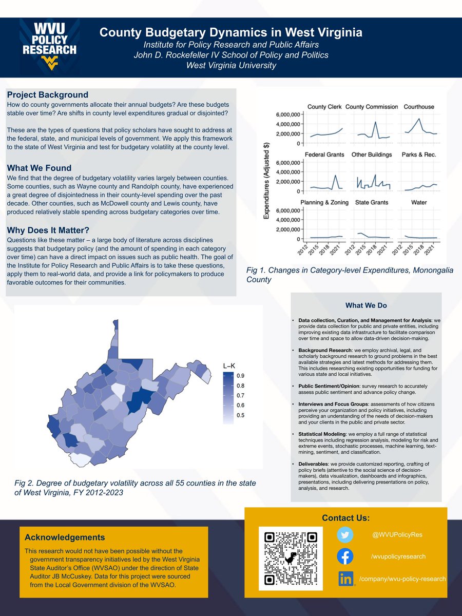 WVU Institute for Policy Research tweet media