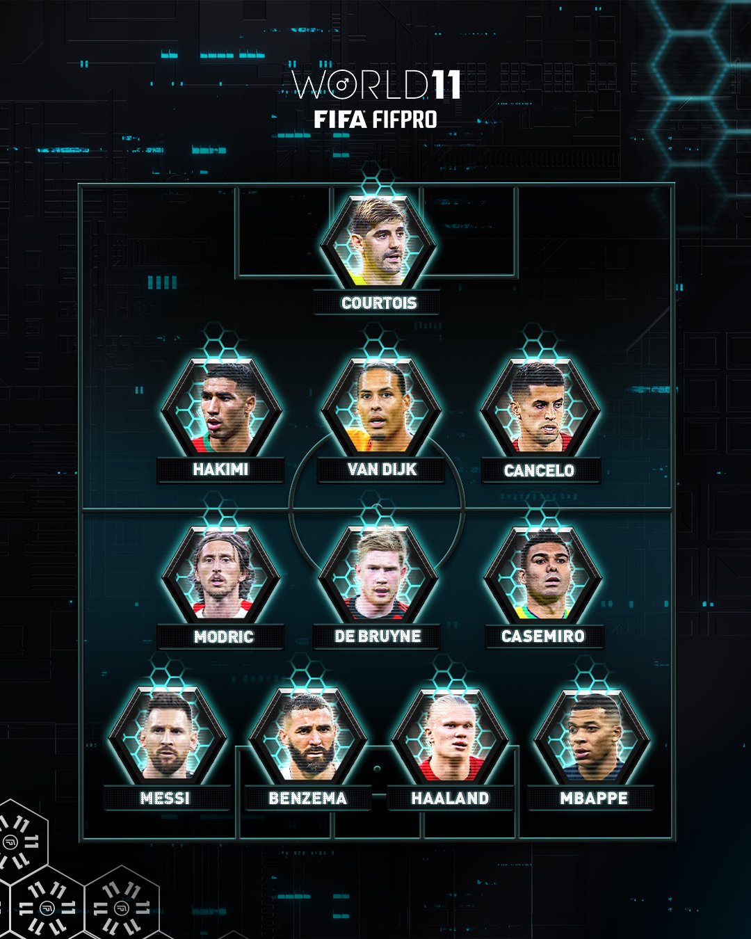 FIFPRO on Twitter " The 2022 FIFA FIFPRO Men's World11 🇧🇪