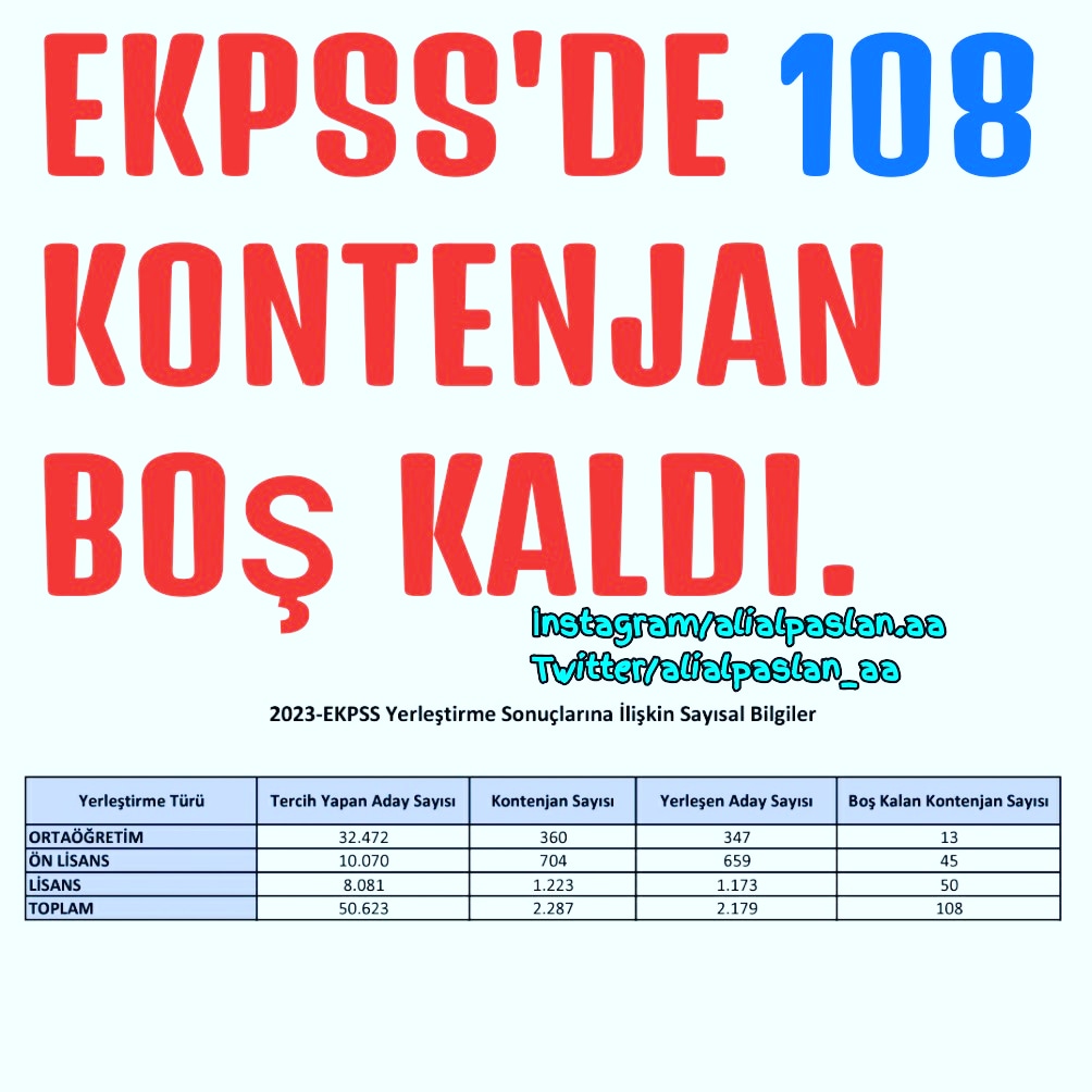 alialpaslan_aa's tweet photo. 📢EKPSS'DE 108 KONTENJAN BOŞ KALDI.
#ekpss #ekpss23 #ekpss2023 #ekpssönlisans #ekpsslisans #ekpsslise #ekpsskura https://t.co/BzsBqsQtUw