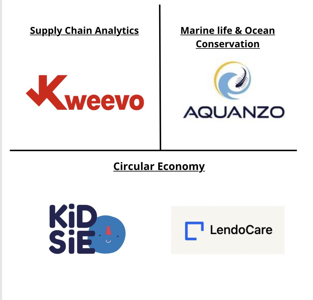 <a href="/SustainWomen/">Sustainable Women’s Network</a> February’s newsletter is now live💥

This month’s dealflow on the watchlist:
<a href="/kweevoapp/">Kweevo</a> 
<a href="/AquanzoLtd/">Aquanzo</a> 
<a href="/kidsieshop/">KiDSiE</a> 
Lendocare