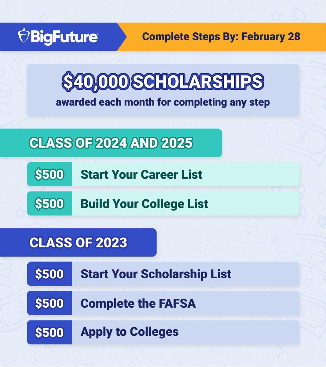 🚨 February is the LAST CHANCE for #Classof2023 seniors to qualify for BigFuture Scholarships.

Sophomores, juniors, and seniors can all qualify for $40,000 and $500 scholarships by completing one or more of these steps by tomorrow, February 28. spr.ly/60193v6AW