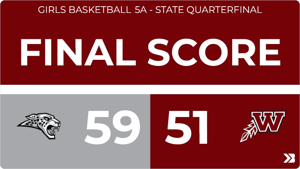 Girls Basketball (Varsity) Score Posted - 5A - State Quarterfinal - Waterloo West Wahawks lose to Ankeny Centennial Jaguars 59-51. gobound.com/ia/ighsau/girl…