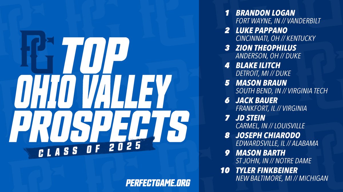 Top teams and prospects within the Ohio Valley region

▶️ bit.ly/3mbwz1O