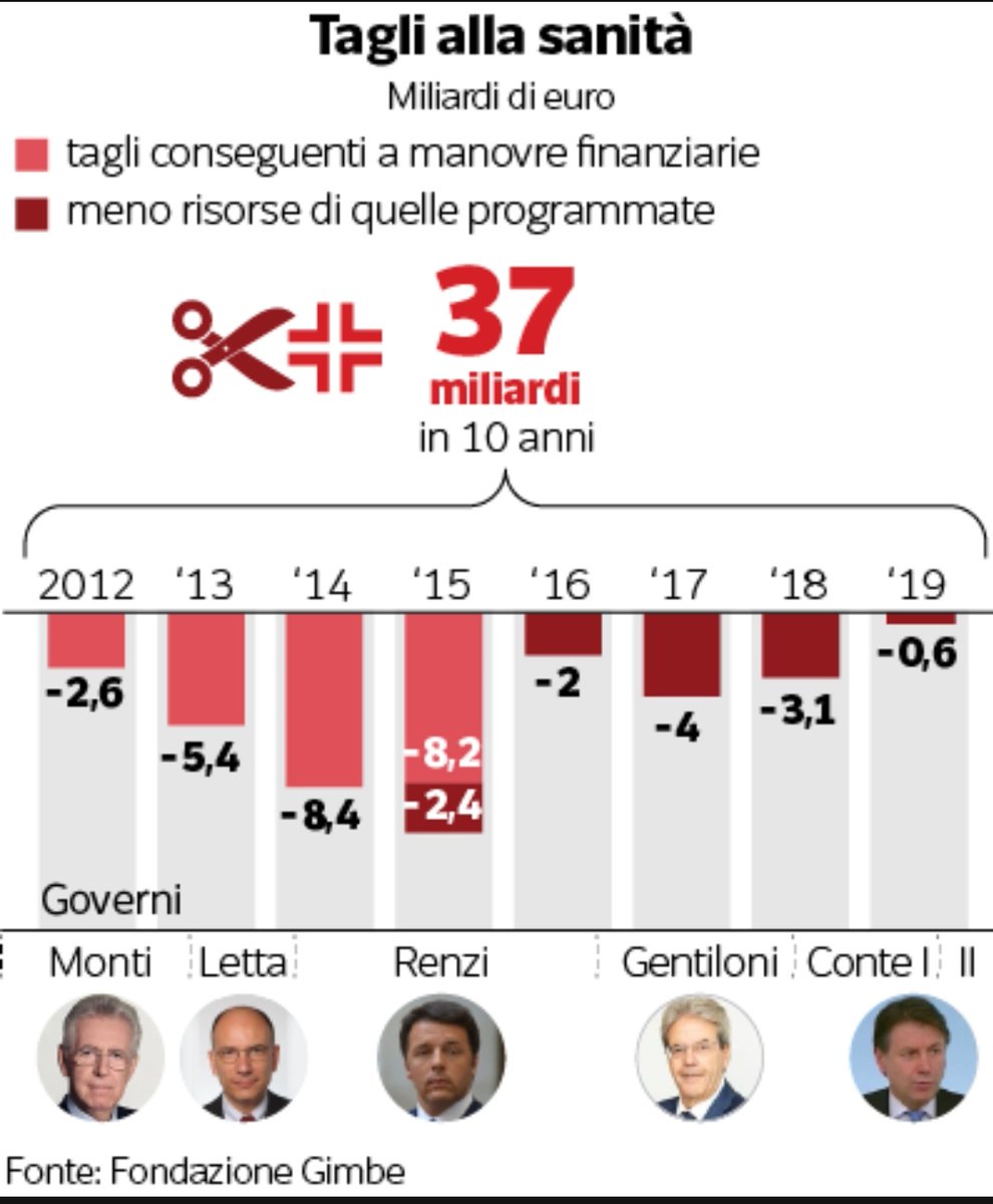 Lorenzxo2's tweet photo. @chiaragribaudo @ellyesse @pdnetwork @Giulia_B @camillalaureti1 @ZanAlessandro L'unica cosa che siete capaci di fare. https://t.co/UWx6z5ruyk