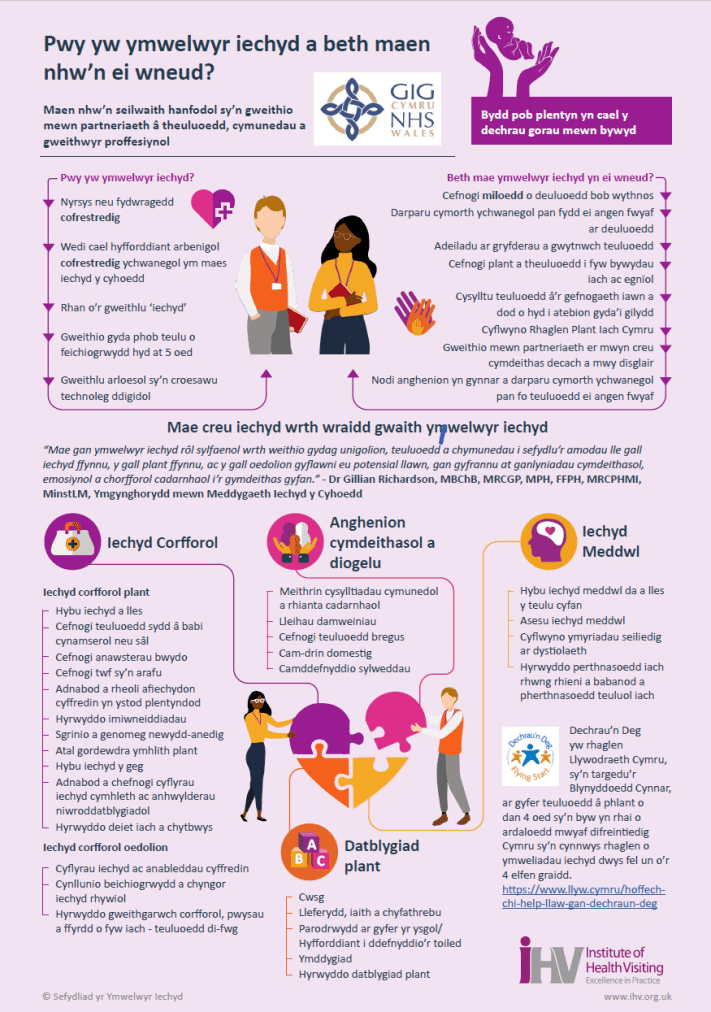 Read gr8 Voices blog by Clare Shears on adapting the iHV infographic ‘Who are health visitors and what do they do?’ into Welsh to support #HealthVisiting practice across #Wales 
bit.ly/3Iz9GN9
