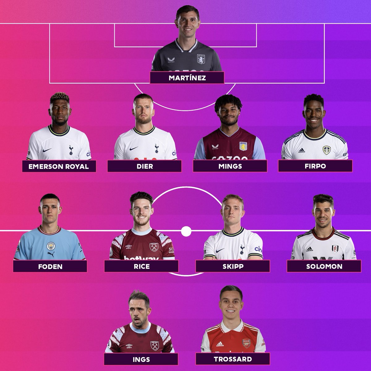 LUFC's tweet photo. 🔥 @JuniorFirpo03 has been named in the @premierleague Team of the Week, after his goalscoring performance on Saturday https://t.co/CWm3JfzZ0K