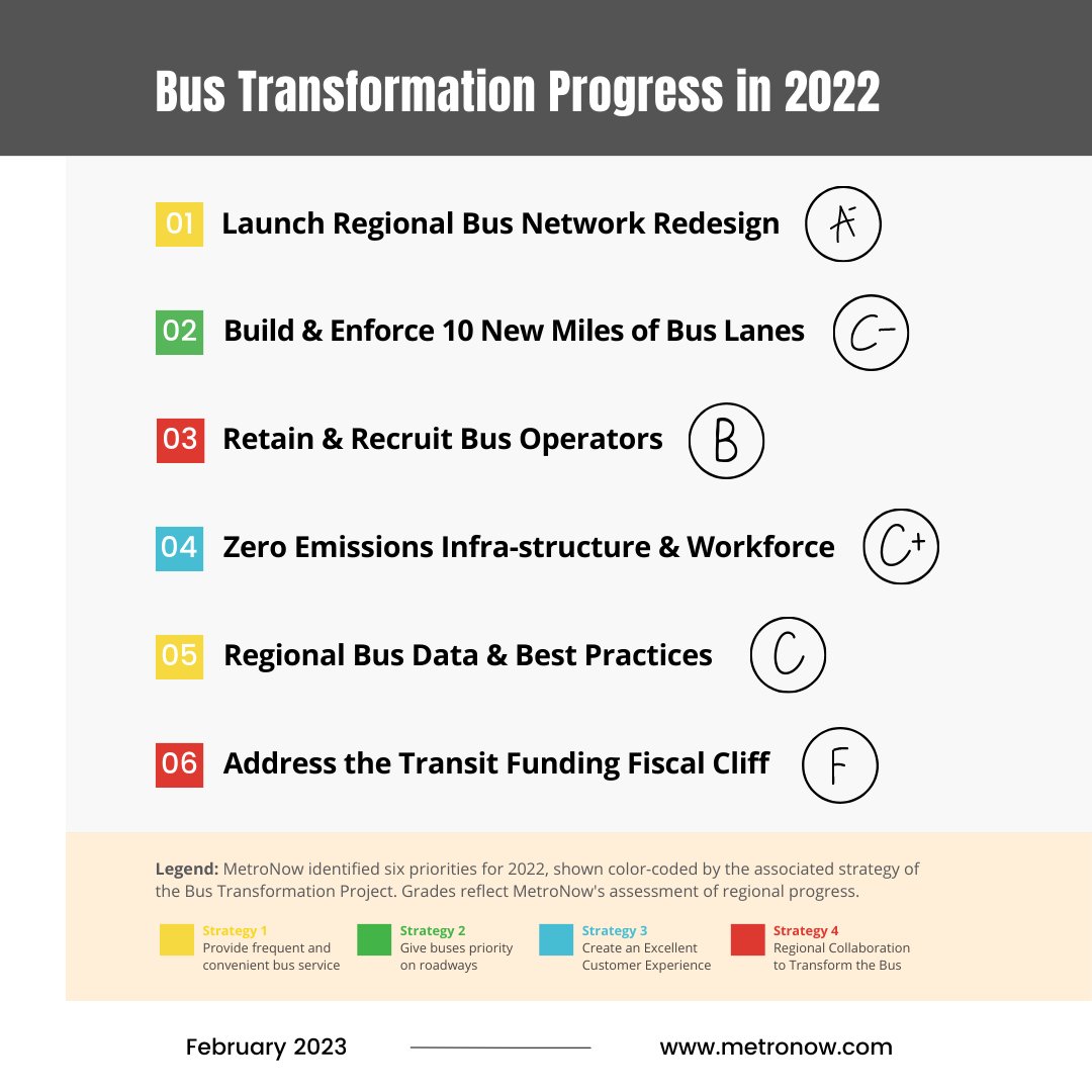 Federal City Council tweet media