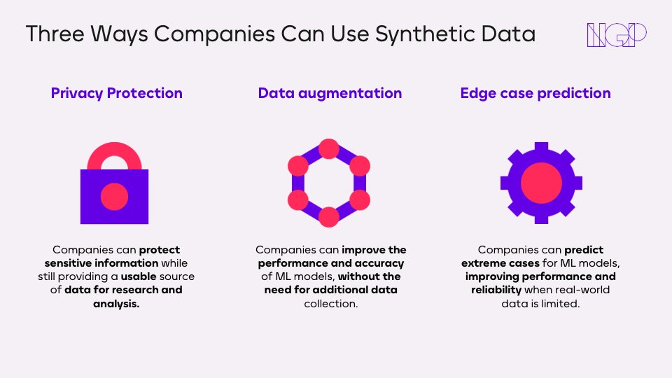 Unleashing the Power of Synthetic Data 🚀

Dive into: 
1️⃣ The ways synthetic data is used in businesses 
2️⃣ Which #startups are leading the landscape
3️⃣ Why synthetic data will alter the way #AI is developed
🔗 For this &amp; more ➡ bit.ly/3Eo5kXX
#syntheticdata #startups