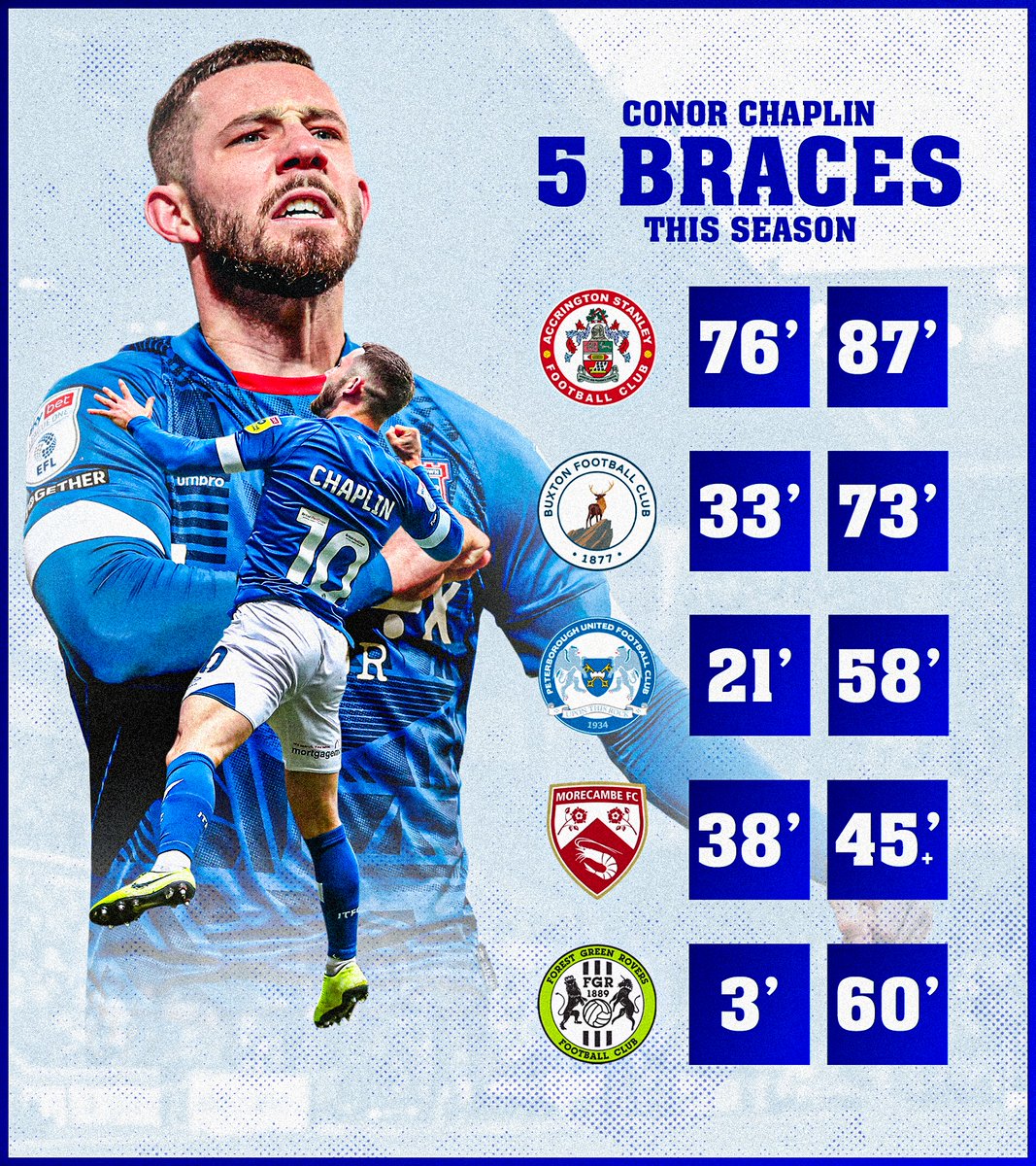 Ipswich Town tweet media