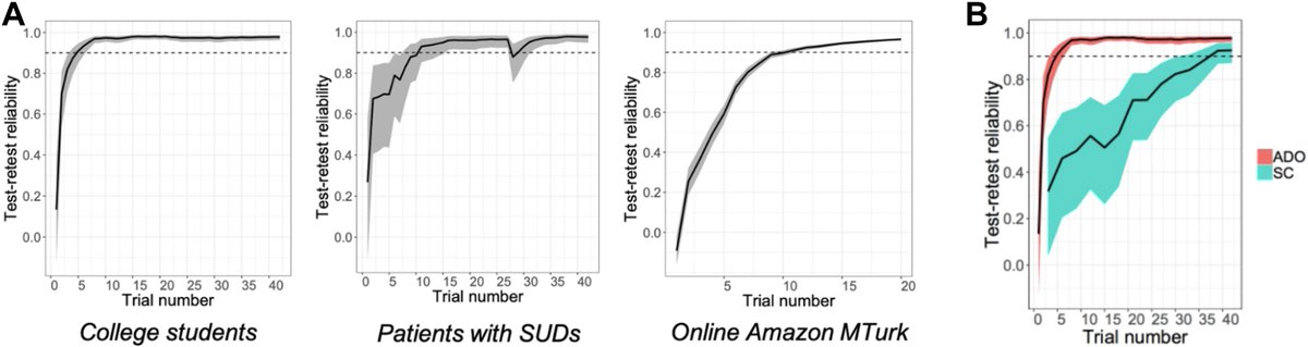 wooyoungahn's tweet photo. Excited to share our review in Biol. Psychiatry CNNI (https://t.co/KcPOpxxhEC) on adaptive design optimization (#ADO). With ADO, we can develop rapid and reliable computational fingerprints in #computational #psychiatry, so check it out! Thanks to @Mina_Kwon_ and Sangho Lee :) https://t.co/1aTTEduxbh