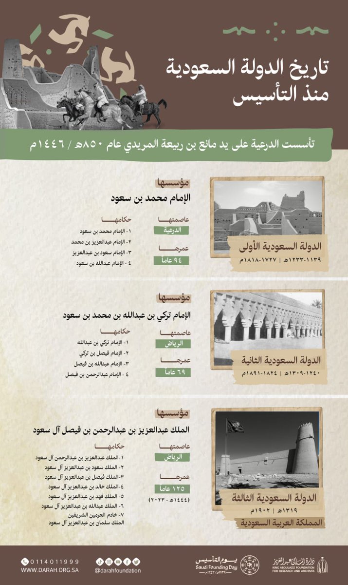 Darahfoundation's tweet photo. وطن أُسس على الطموح والإيمان في جميع أطواره التاريخية، ليكون نبراسًا للبناء والسيادة الوطنية، في ظل قادة تمرسوا على تذليل الواقع للمستقبل. #يوم_بدينا #يوم_التأسيس #دارة_الملك_عبدالعزيز https://t.co/rWSWU2tBJj