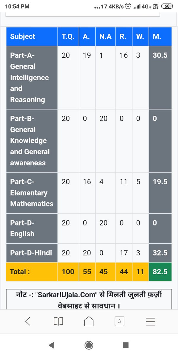 Nandni hindu tweet media