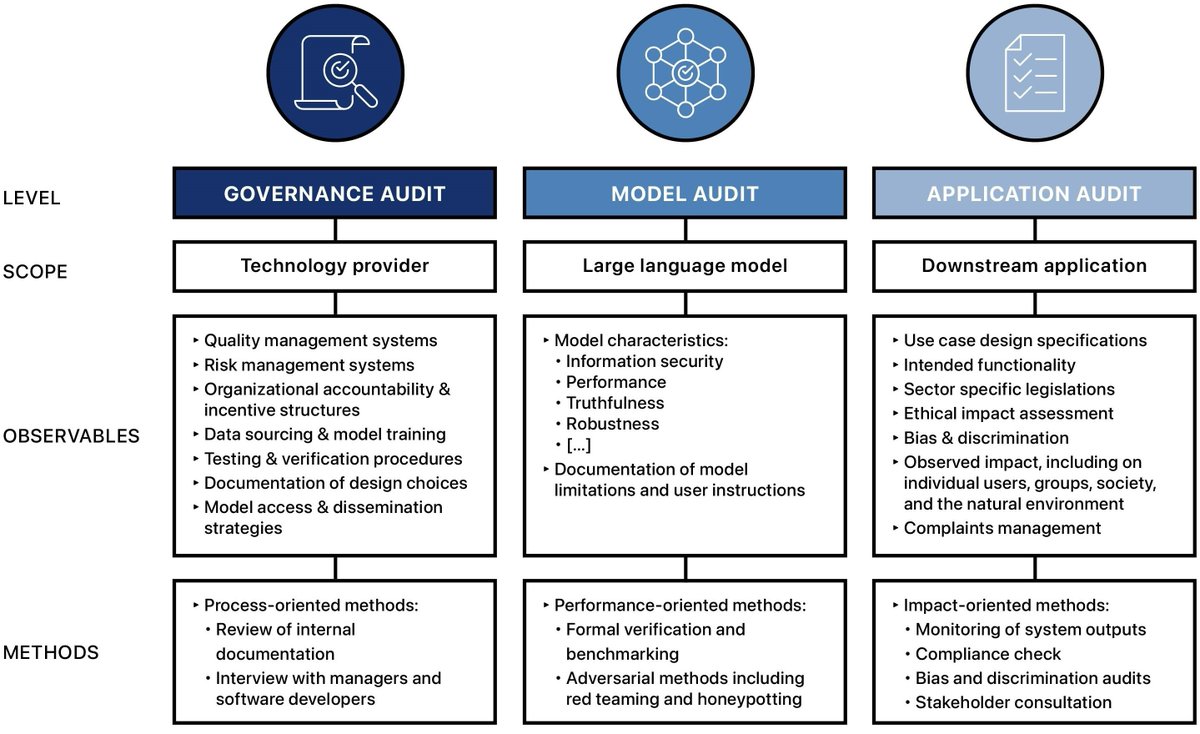 Oxford Internet Institute tweet media