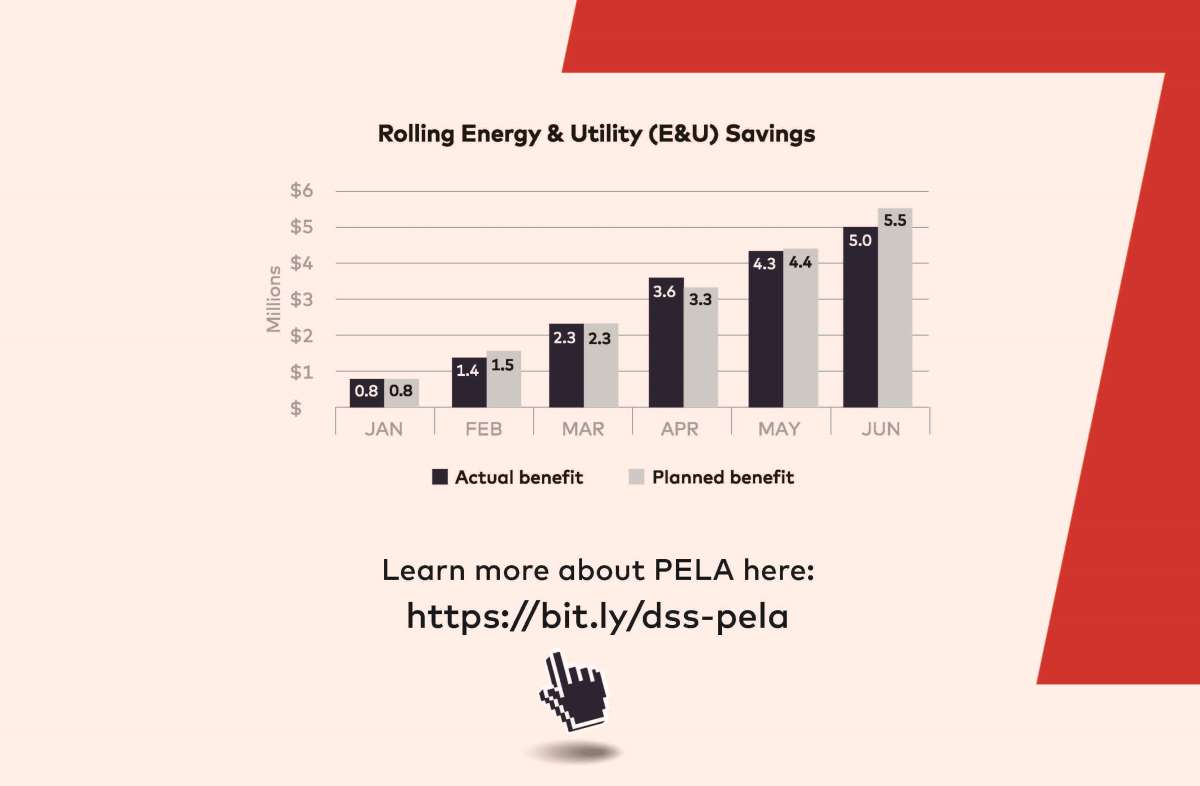 A global player in the #energy sector, had insufficient visibility of energy &amp; utility (E&amp;U) losses across its 7 downstream assets. They partnered with dss⁺  to enhance their energy management practices #operationalexcellence. bit.ly/3keuFgk