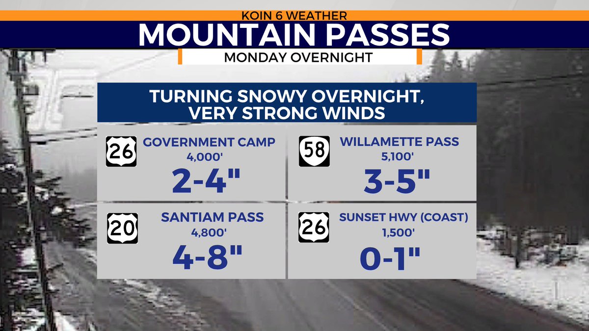 KelleyBayernWX's tweet photo. Heads Up! ⚠️ Travel over the mountain passes will turn tough to impossible heading into Tuesday. A Winter Storm Warning is in place tonight to early Wed. AM for significant snow. Heavy snow will begin overnight to Tuesday with gusty winds + high avy. danger. ❄️💨 #orwx @KOINNews https://t.co/VVcBDOS59I