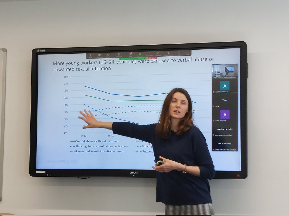 cdprp@brookes.ac.uk (@cdprp) on Twitter photo Viginta Ivaškaitė-Tamošiūnė <a href="/Vigintai/">Viginta Ivaškaitė-Tamošiūnė</a> presents data to show how younger women are more likely to experience #genderbasedviolence in the workplace <a href="/Resistire_EU/">RESISTIRÉ 🇪🇺 Gendered inequalities due to Covid</a> @UniSAFE_gbv Viginta Ivaškaitė-Tamošiūnė <a href="/Vigintai/">Viginta Ivaškaitė-Tamošiūnė</a> presents data to show how younger women are more likely to experience #genderbasedviolence in the workplace <a href="/Resistire_EU/">RESISTIRÉ 🇪🇺 Gendered inequalities due to Covid</a> @UniSAFE_gbv