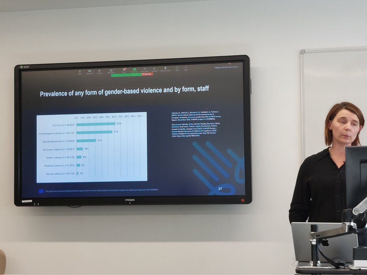 cdprp@brookes.ac.uk (@cdprp) on Twitter photo Sofia Strid <a href="/stridium/">Sofia Strid</a> feeds back on the @UniSAFE_gbv survey which showed a "shocking" 62% of respondents reported experiencing violence #HEIs Sofia Strid <a href="/stridium/">Sofia Strid</a> feeds back on the @UniSAFE_gbv survey which showed a "shocking" 62% of respondents reported experiencing violence #HEIs