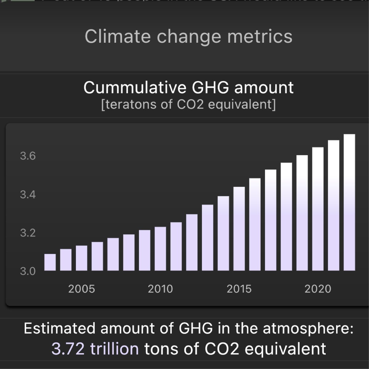 planetscorcher's tweet photo. In #PlanetScorcher (https://t.co/y0gpjZM14b) we show total amount of CO2eq like on the screen. Yeah, teratons... And whatever we emit will be impacting the climate for more than 150 years. In other words - when everyone decides to act it will be too late (so we have to act now!) https://t.co/LjJcESzbwu